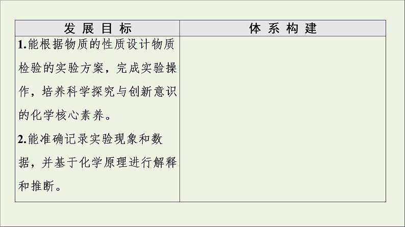 苏教版高中化学必修第一册专题2研究物质的基本方法第1单元第2课时物质的检验物质性质和变化的探究课件02