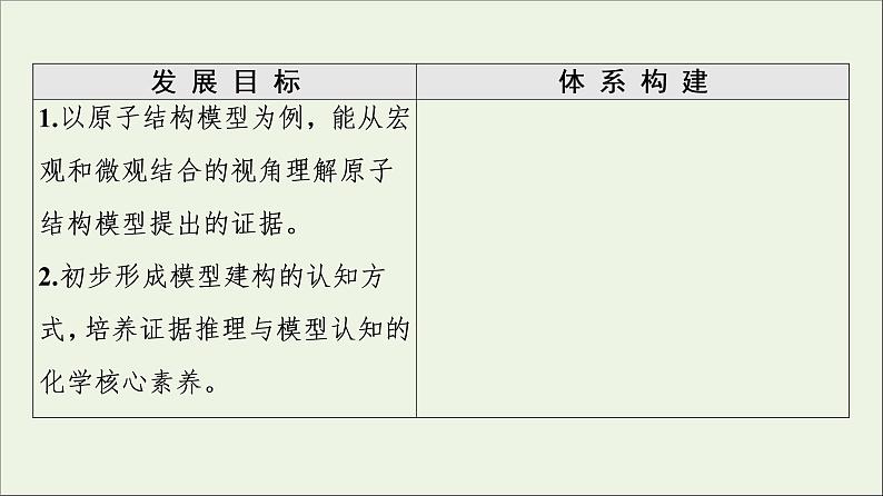 苏教版高中化学必修第一册专题2研究物质的基本方法第3单元第1课时人类认识原子结构的历程原子核的构成课件第2页