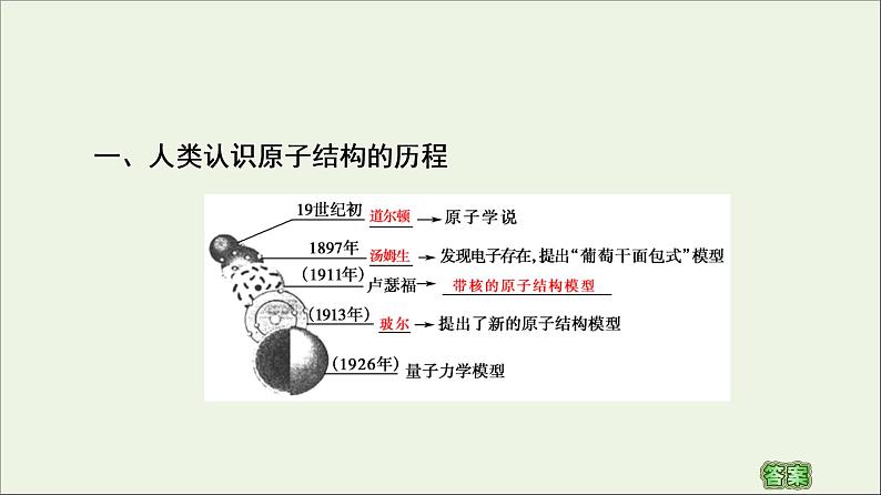 苏教版高中化学必修第一册专题2研究物质的基本方法第3单元第1课时人类认识原子结构的历程原子核的构成课件第4页