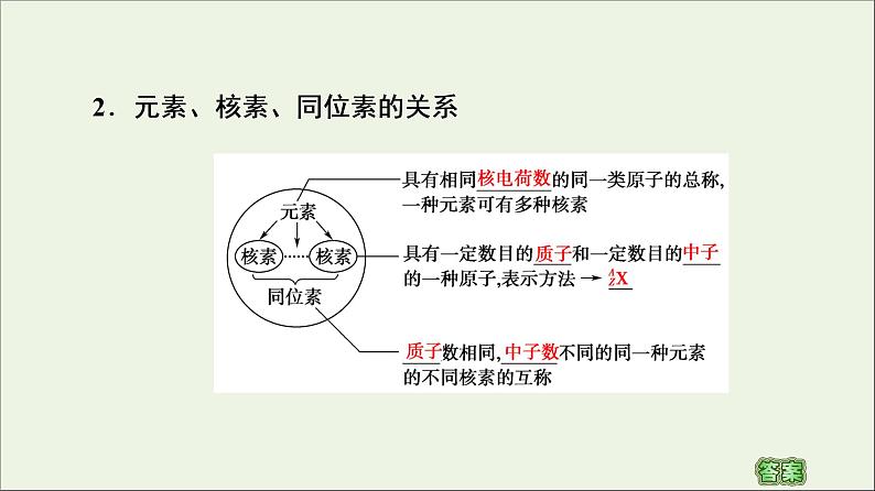 苏教版高中化学必修第一册专题2研究物质的基本方法第3单元第1课时人类认识原子结构的历程原子核的构成课件第7页