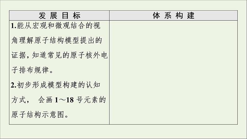 苏教版高中化学必修第一册专题2研究物质的基本方法第3单元第2课时原子核外电子排布课件02