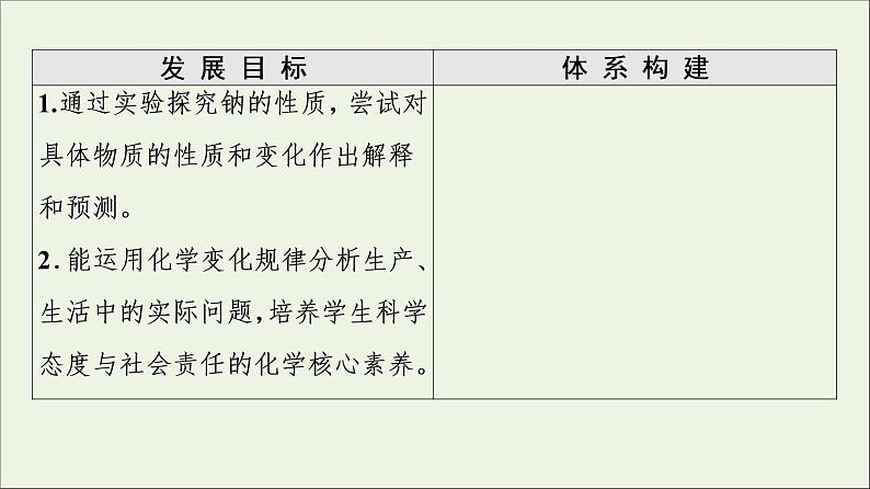 苏教版高中化学必修第一册专题3从海水中获得的化学物质第2单元第1课时钠的性质与制备课件02