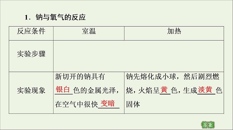 苏教版高中化学必修第一册专题3从海水中获得的化学物质第2单元第1课时钠的性质与制备课件06