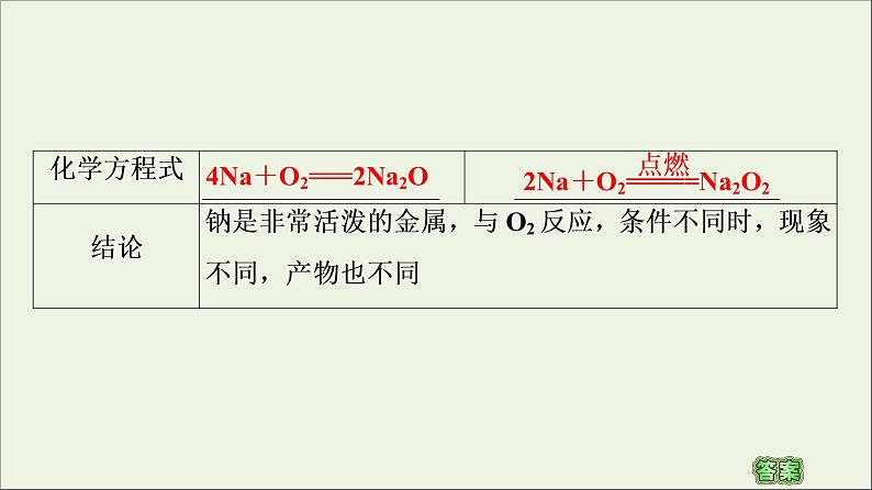 苏教版高中化学必修第一册专题3从海水中获得的化学物质第2单元第1课时钠的性质与制备课件07