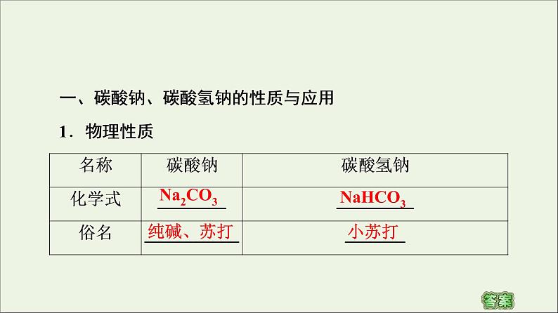 苏教版高中化学必修第一册专题3从海水中获得的化学物质第2单元第2课时碳酸钠碳酸氢钠课件04