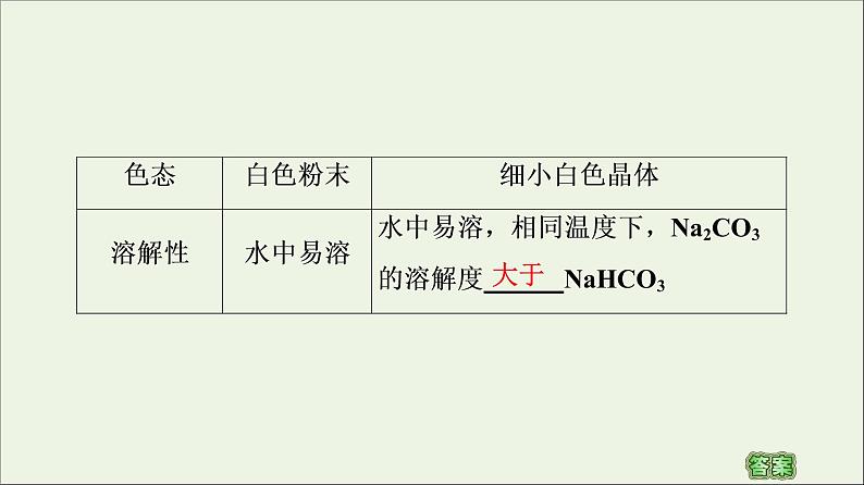 苏教版高中化学必修第一册专题3从海水中获得的化学物质第2单元第2课时碳酸钠碳酸氢钠课件05