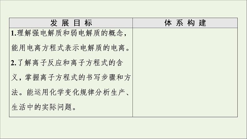 苏教版高中化学必修第一册专题3从海水中获得的化学物质第2单元第3课时离子反应课件02