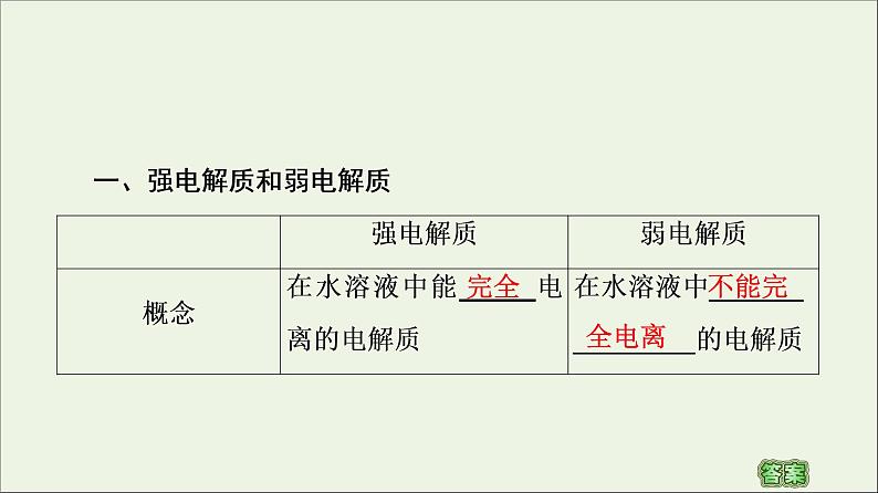 苏教版高中化学必修第一册专题3从海水中获得的化学物质第2单元第3课时离子反应课件04