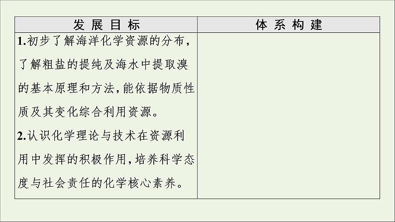 苏教版高中化学必修第一册专题3从海水中获得的化学物质第3单元第1课时粗盐提纯从海水中提取溴课件第2页