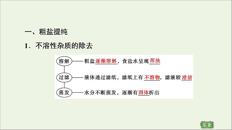 苏教版高中化学必修第一册专题3从海水中获得的化学物质第3单元第1课时粗盐提纯从海水中提取溴课件第4页