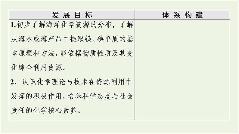 苏教版高中化学必修第一册专题3从海水中获得的化学物质第3单元第2课时从海水中提取镁从海带中提取碘课件第2页