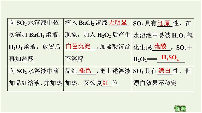 苏教版高中化学必修第一册专题4硫与环境保护第1单元第1课时二氧化硫的性质和应用课件第8页