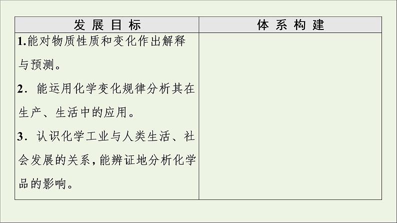 苏教版高中化学必修第一册专题4硫与环境保护第1单元第2课时硫酸的工业制备浓硫酸的性质课件02