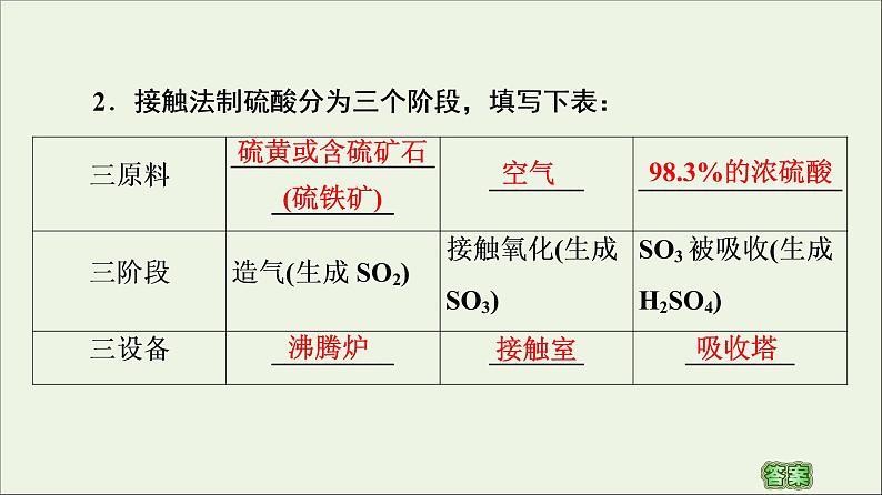 苏教版高中化学必修第一册专题4硫与环境保护第1单元第2课时硫酸的工业制备浓硫酸的性质课件06