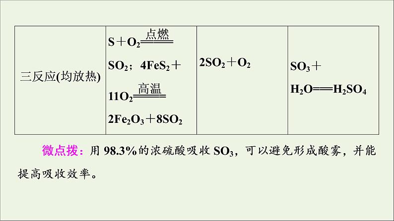 苏教版高中化学必修第一册专题4硫与环境保护第1单元第2课时硫酸的工业制备浓硫酸的性质课件07