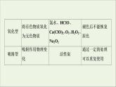 苏教版高中化学必修第一册专题4硫与环境保护第3单元微专题5利用比较法全面认识物质的性质课件
