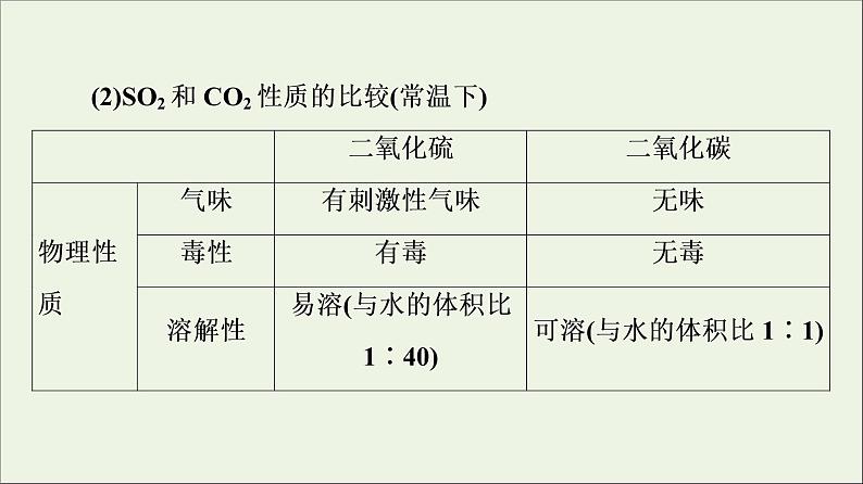 苏教版高中化学必修第一册专题4硫与环境保护第3单元微专题5利用比较法全面认识物质的性质课件第4页