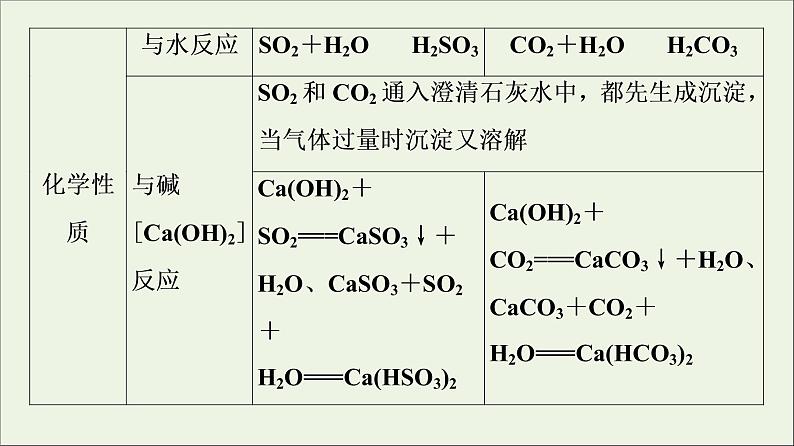 苏教版高中化学必修第一册专题4硫与环境保护第3单元微专题5利用比较法全面认识物质的性质课件第5页