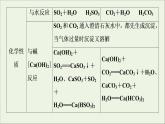 苏教版高中化学必修第一册专题4硫与环境保护第3单元微专题5利用比较法全面认识物质的性质课件