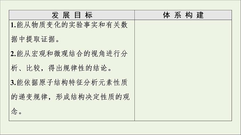 苏教版高中化学必修第一册专题5微观结构与物质的多样性第1单元第1课时元素周期律课件第2页