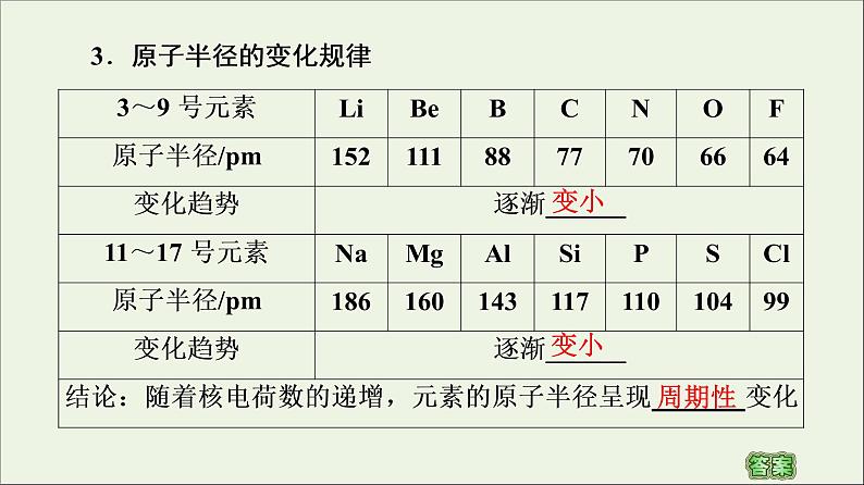 苏教版高中化学必修第一册专题5微观结构与物质的多样性第1单元第1课时元素周期律课件第6页