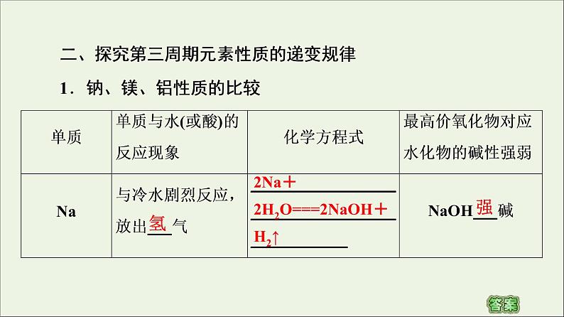 苏教版高中化学必修第一册专题5微观结构与物质的多样性第1单元第1课时元素周期律课件第8页