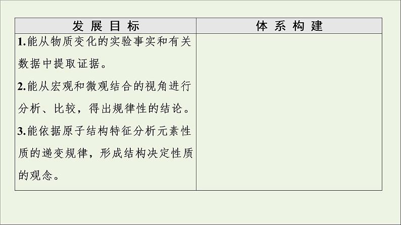 苏教版高中化学必修第一册专题5微观结构与物质的多样性第1单元第2课时元素周期表元素周期表的应用课件02