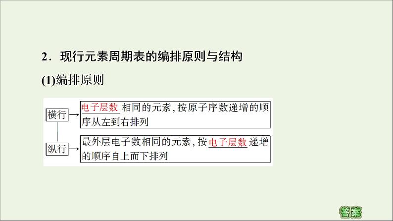 苏教版高中化学必修第一册专题5微观结构与物质的多样性第1单元第2课时元素周期表元素周期表的应用课件05