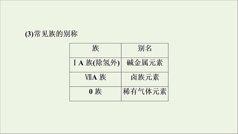 苏教版高中化学必修第一册专题5微观结构与物质的多样性第1单元第2课时元素周期表元素周期表的应用课件07