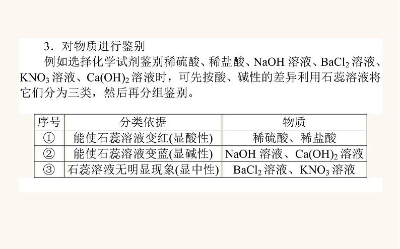 苏教版高中化学必修第一册专题1物质的分类及计量章末课件03