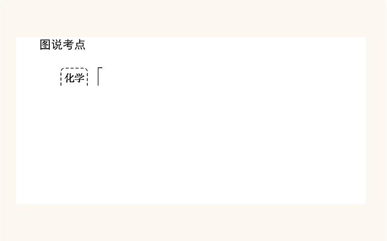 苏教版高中化学必修第一册专题2研究物质的基本方法1.1化学实验安全过滤与结晶课件第3页