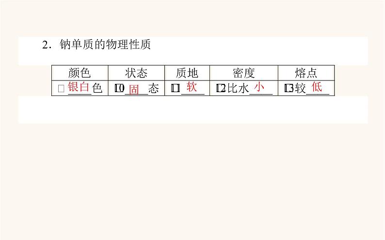 苏教版高中化学必修第一册专题3从海水中获得的化学物质2.1钠的性质与制备课件04