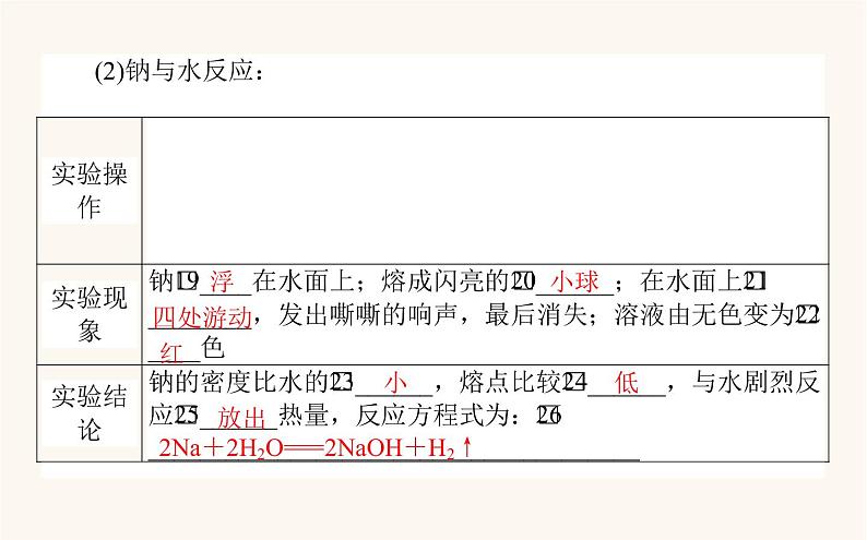 苏教版高中化学必修第一册专题3从海水中获得的化学物质2.1钠的性质与制备课件06