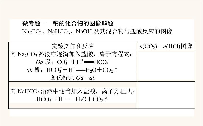 苏教版高中化学必修第一册专题3从海水中获得的化学物质章末课件第2页