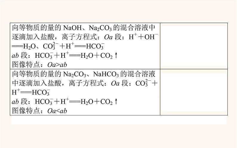 苏教版高中化学必修第一册专题3从海水中获得的化学物质章末课件第3页