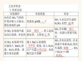 苏教版高中化学必修第一册专题4硫与环境保护1.1二氧化硫的性质和应用课件