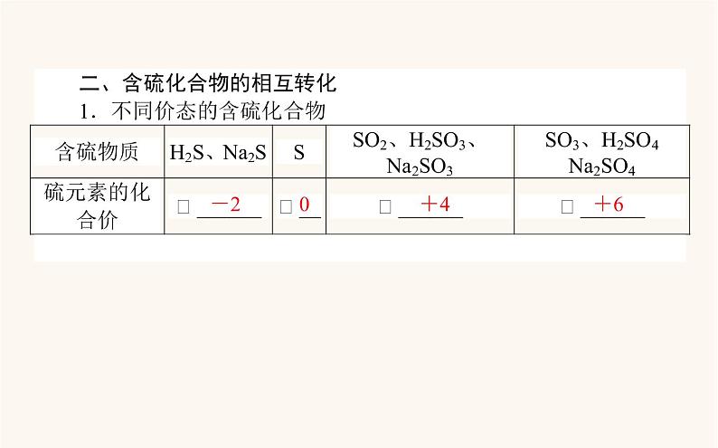 苏教版高中化学必修第一册专题4硫与环境保护2.1含硫物质之间的转化课件第4页