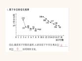 苏教版高中化学必修第一册专题5微观结构与物质的多样性1.1元素周期律课件