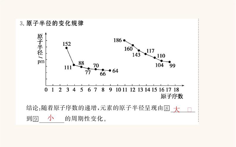 苏教版高中化学必修第一册专题5微观结构与物质的多样性1.1元素周期律课件第5页