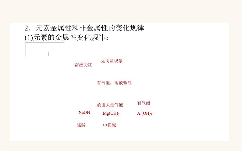 苏教版高中化学必修第一册专题5微观结构与物质的多样性1.1元素周期律课件第7页