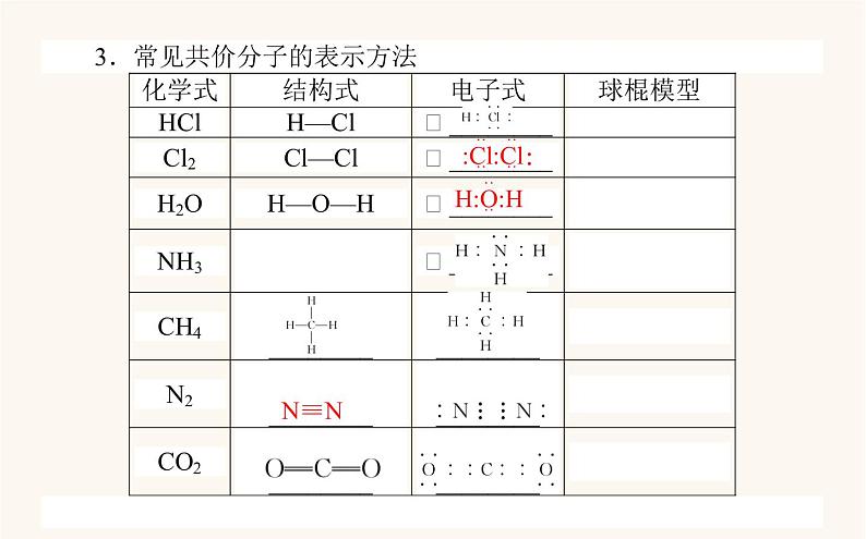 苏教版高中化学必修第一册专题5微观结构与物质的多样性2.2共价键分子间作用力课件06