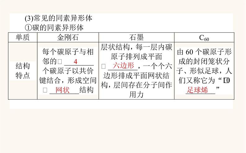 苏教版高中化学必修第一册专题5微观结构与物质的多样性3.1同素异形现象同分异构现象课件04