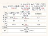苏教版高中化学必修第一册专题5微观结构与物质的多样性3.1同素异形现象同分异构现象课件