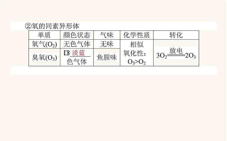 苏教版高中化学必修第一册专题5微观结构与物质的多样性3.1同素异形现象同分异构现象课件06