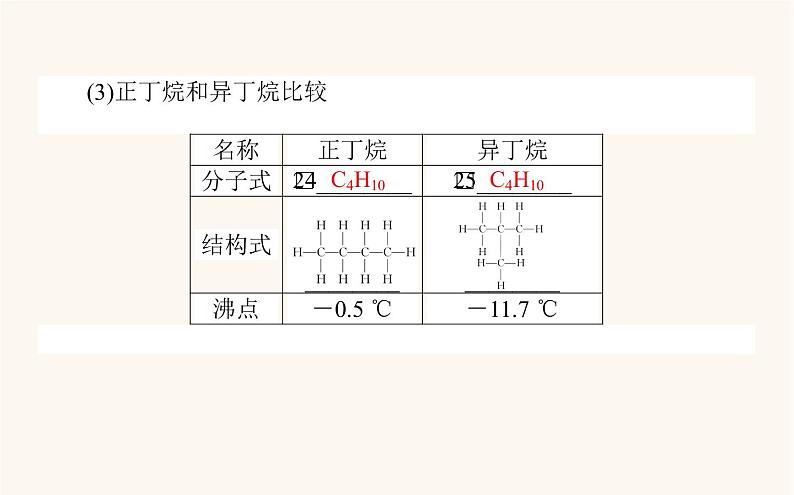 苏教版高中化学必修第一册专题5微观结构与物质的多样性3.1同素异形现象同分异构现象课件08