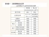 苏教版高中化学必修第一册专题5微观结构与物质的多样性章末课件