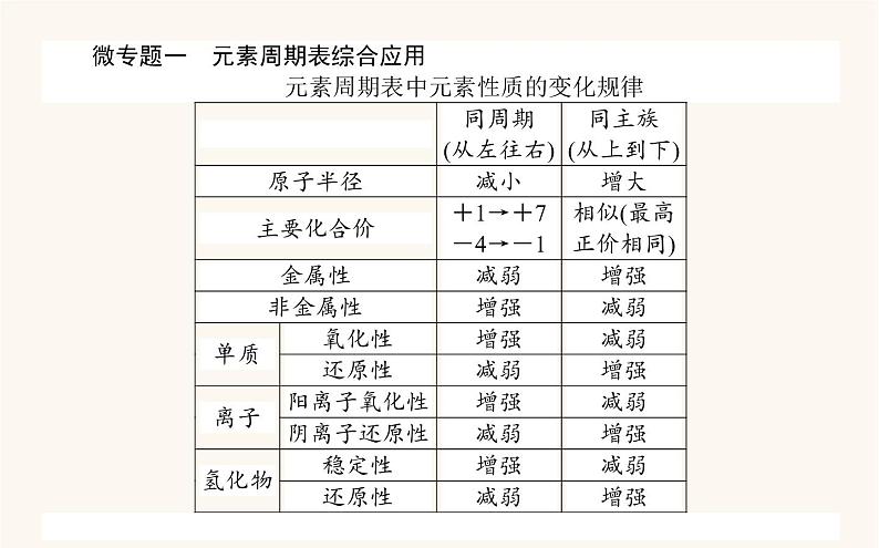 苏教版高中化学必修第一册专题5微观结构与物质的多样性章末课件02