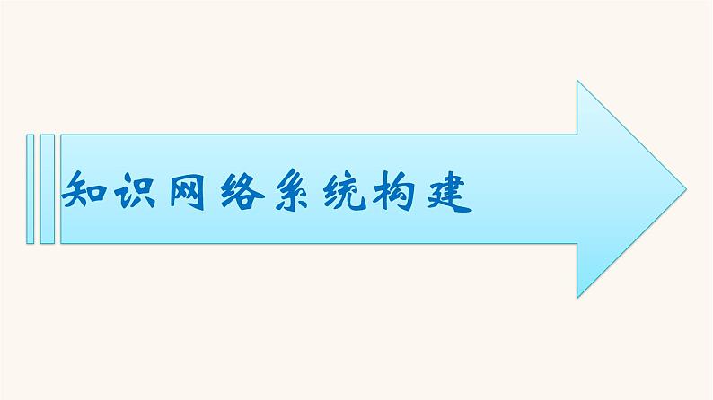 苏教版高中化学必修第一册专题1-物质的分类及计量专题整合课件02