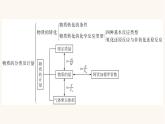 苏教版高中化学必修第一册专题1-物质的分类及计量专题整合课件