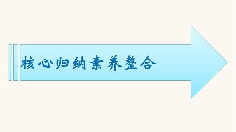 苏教版高中化学必修第一册专题1-物质的分类及计量专题整合课件05